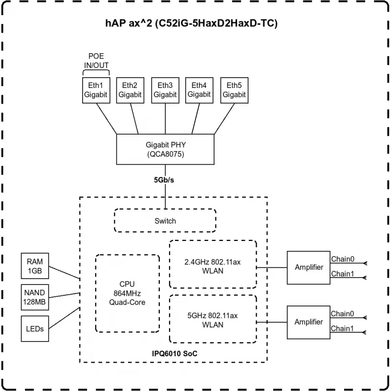 Mikrotik hAP ax2 belaidis maršrutizatorius Gigabit Ethernet dviejų juostų (2.4 GHz / 5 GHz) Juodas