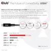CLUB3D USB4 Gen3x2 Type-C abipusis laidas 8K60Hz, duomenys 40Gbps, PD 240W(48V/5A) EPR M/M 2m / 6.56ft