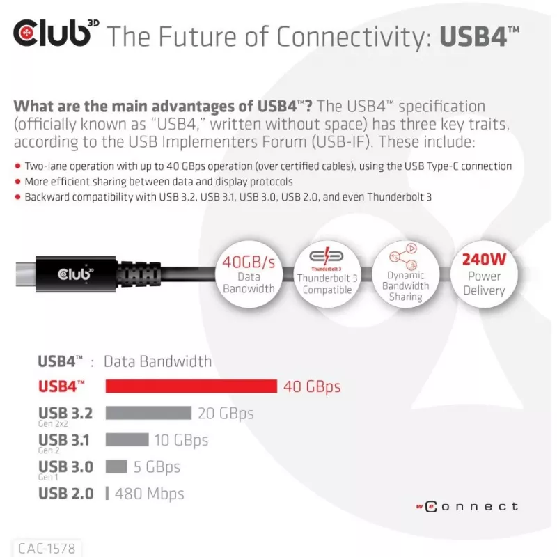 CLUB3D USB4 Gen3x2 Type-C abipusis laidas 8K60Hz, duomenys 40Gbps, PD 240W(48V/5A) EPR M/M 2m / 6.56ft