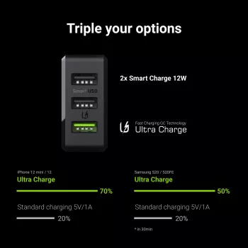 Green Cell CHARGC03 30W sieninis įkroviklis su 3 USB prievadais, juodas