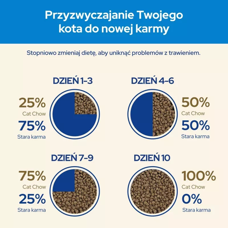 Purina CAT CHOW sausas kačių ėdalas 1,5 kg Suaugę kalakutiena