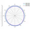 ALLNET antena 2,4 GHz 8dBi Omni lauko N-Type-Moteriška ANT-24-1T1R-OMNI-8dbi (ANT-24-1T1R-OMNI-8dbi)