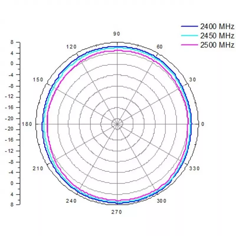 ALLNET antena 2,4 GHz 8dBi Omni lauko N-Type-Moteriška ANT-24-1T1R-OMNI-8dbi (ANT-24-1T1R-OMNI-8dbi)
