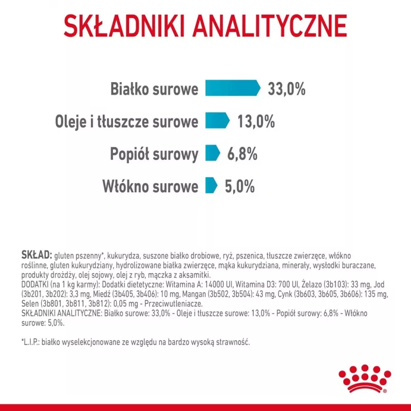 Sausas kačių ėdalas Royal Canin Urinary Care Adult Poultry 10 kg – šlapimo takų kontrolė, 33% baltymų