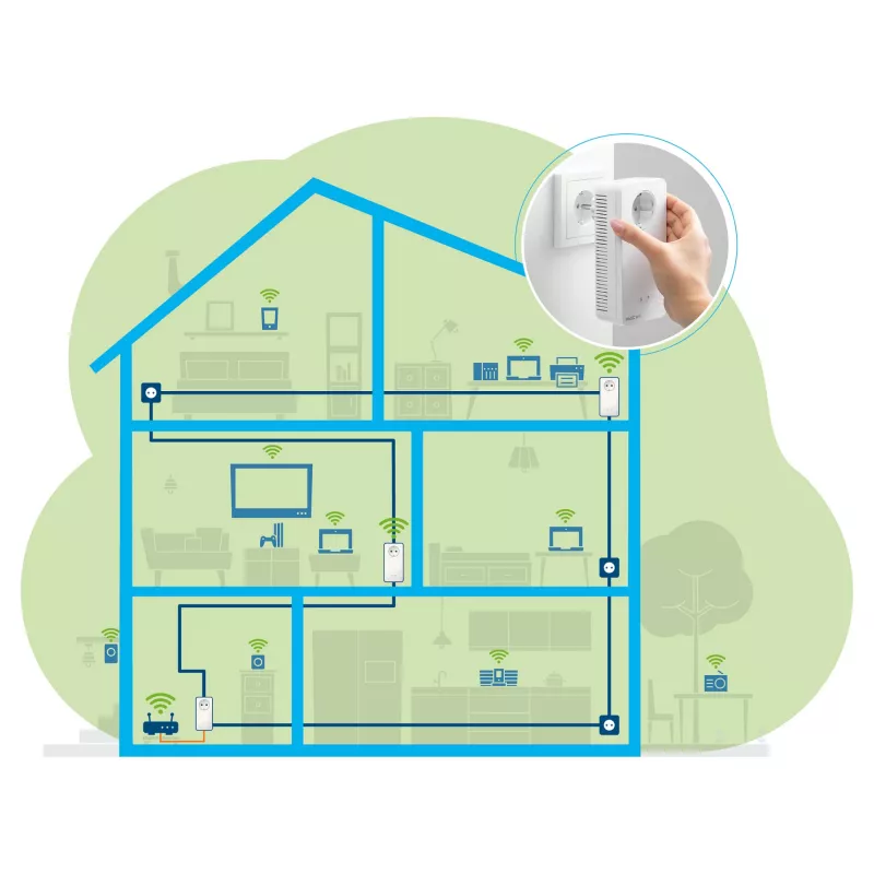 Devolo Magic 2 WiFi next Multiroom Kit, 3 adapteriai, Powerline