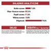 Šlapias kačių ėdalas Royal Canin Instinctive 12 x 85 g – vištiena, suaugusioms katėms, šlapimo takų sveikatai