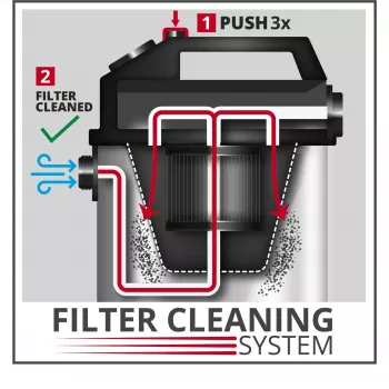 Dulkių filtravimo sistema Einhell Dual-dust 2351250 (2351250)