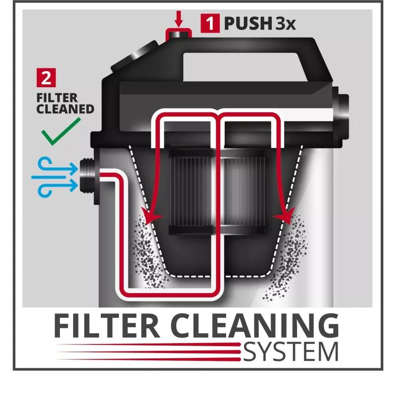 Dulkių filtravimo sistema Einhell Dual-dust 2351250 (2351250)