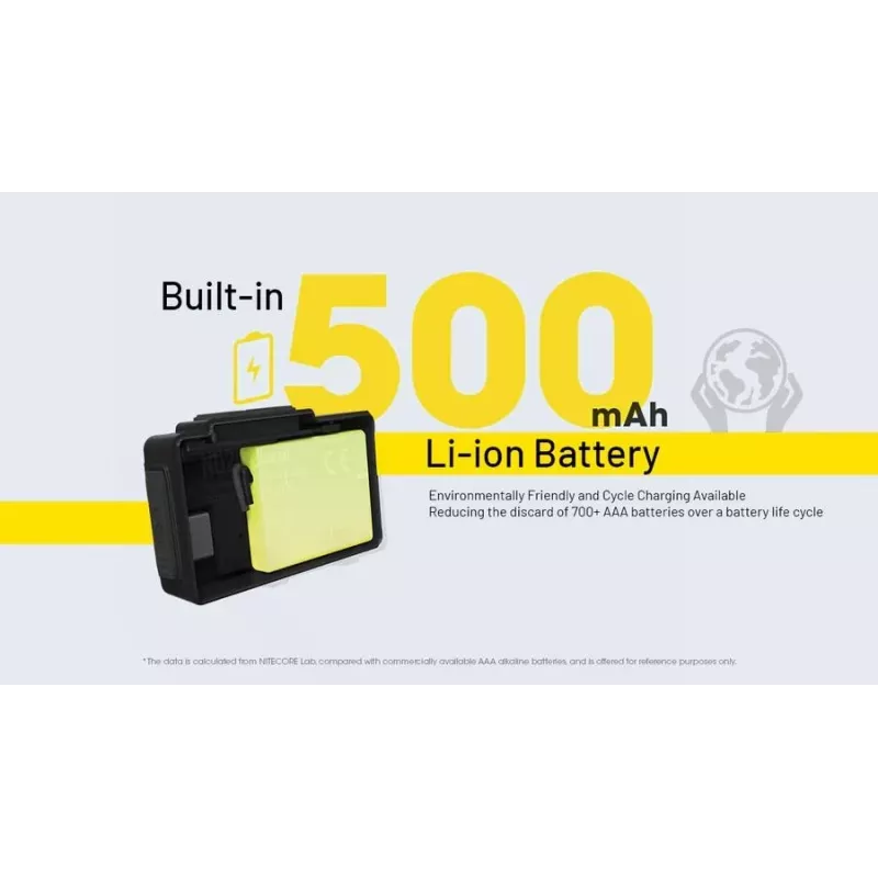 Kaktinė lemputė NU Series 360 LUMENS/NU20 Classic Nitecore