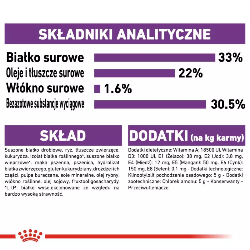 Sausas kačių maistas Royal Canin Sensible 33 Adult 2 kg
