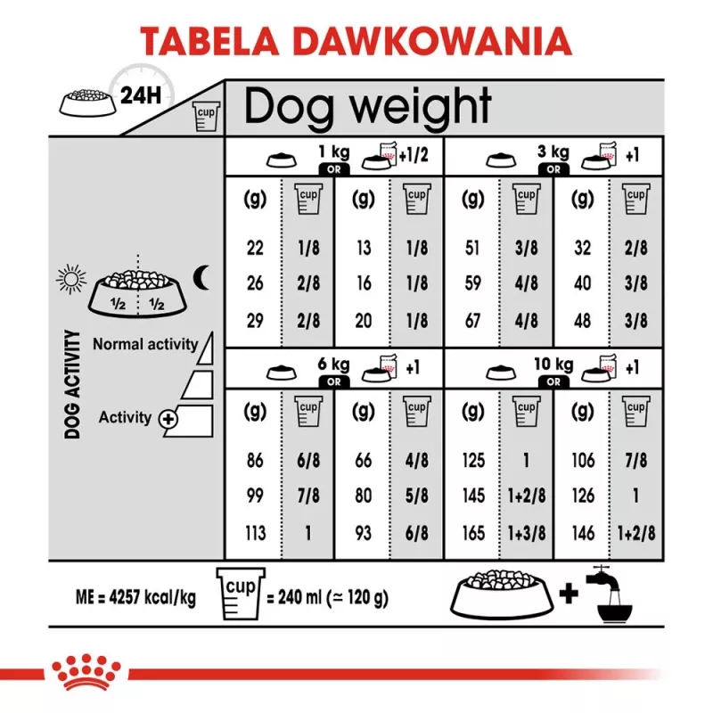 Sausas šunų ėdalas Royal Canin Mini Digestive Care 3 kg – mažos veislės, paukštiena, suaugusiems, virškinimo palaikymui