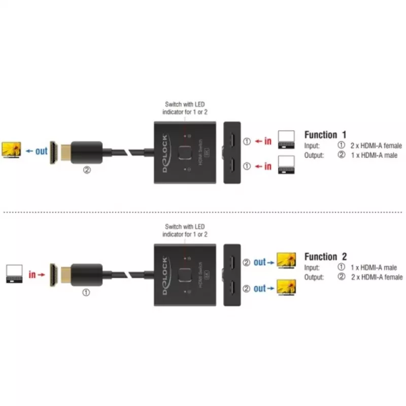 HDMI jungiklis DeLOCK 18901 144Hz juodas plastikinis 55x55x15mm