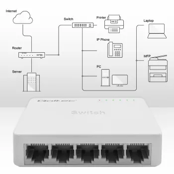 Tinklo jungiklis QOLTEC 52247 5 x RJ45 prievadai 1000Mbps Gigabit nevaldomas