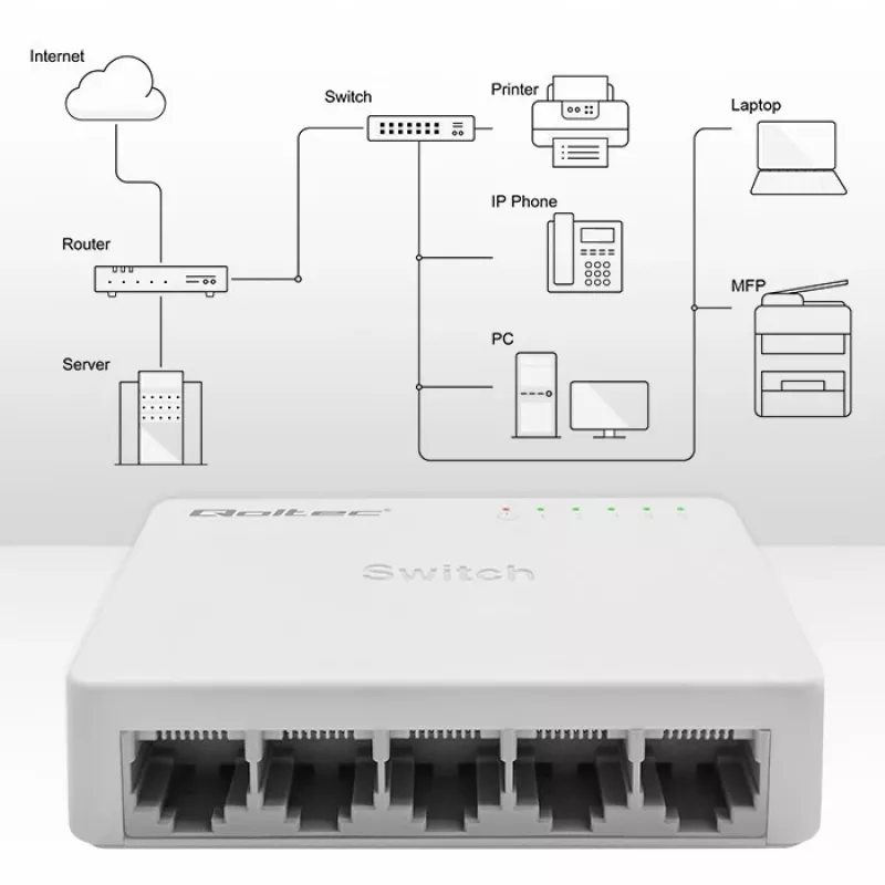 Tinklo jungiklis QOLTEC 52247 5 x RJ45 prievadai 1000Mbps Gigabit nevaldomas