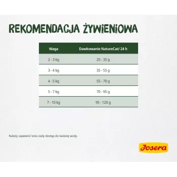 Sausas kačių ėdalas Josera NatureCat 10 kg su žuvimi