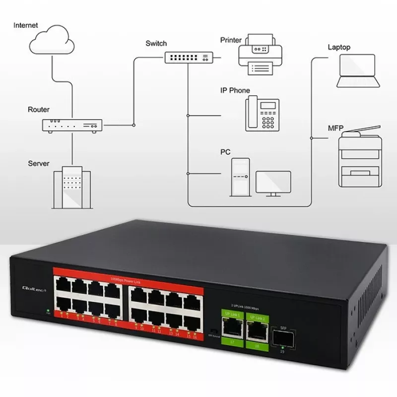 QOLTEC 52291 16x RJ45 PoE valdomas tinklo jungiklis