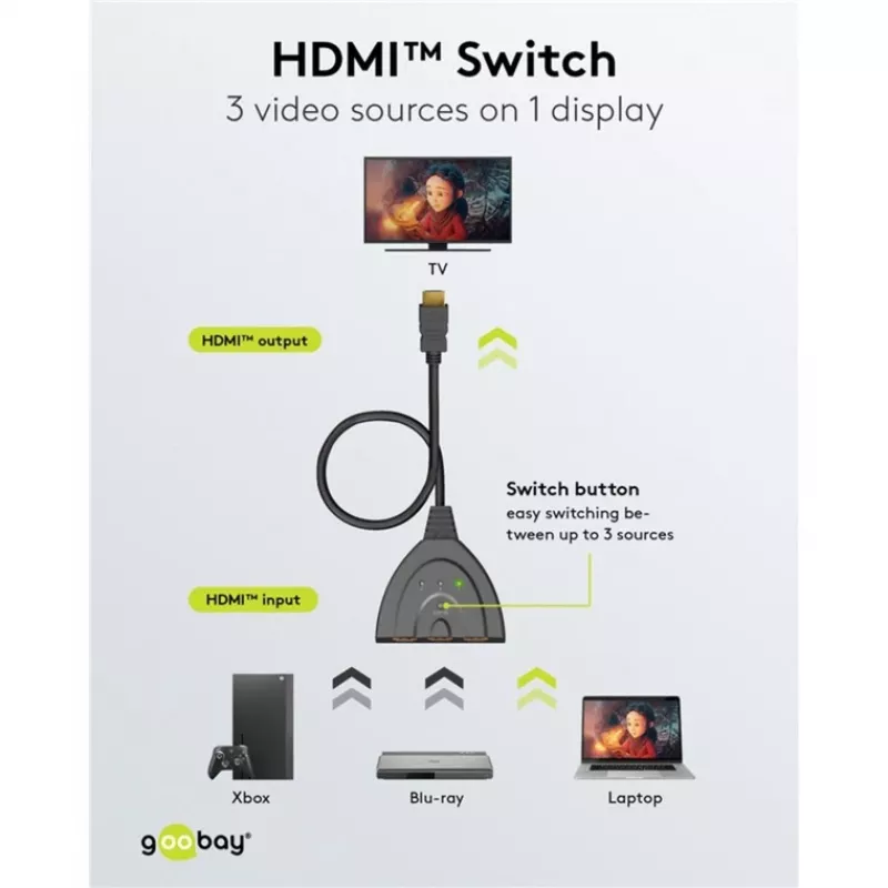 Goobay HDMI jungiklis 3 į 1 (4K @ 30 Hz) | 58487 | Juodas | HDMI moteriška | 3 HDMI moteriška | 0,58 m