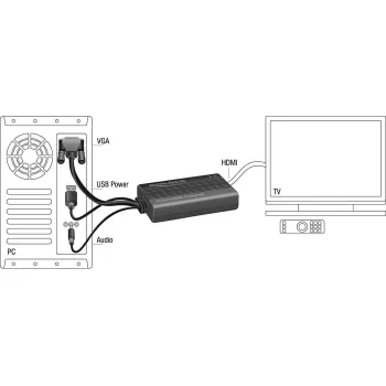 Vaizdo kabelio adapteris DeLOCK 62597 0,25 m HDMI Type A – VGA D-Sub + 3,5 mm garsas + USB Type-A, juodas