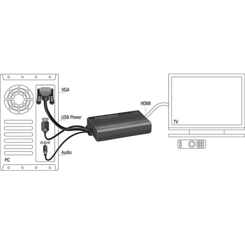 Vaizdo kabelio adapteris DeLOCK 62597 0,25 m HDMI Type A – VGA D-Sub + 3,5 mm garsas + USB Type-A, juodas
