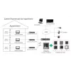 Vaizdo domofonas Hikvision DS-KH6320-TE1, 7 colių liečiamas ekranas, PoE, 1024×600, MicroSD iki 32 GB, Ethernet, Linux