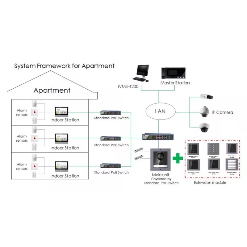 Vaizdo domofonas Hikvision DS-KH6320-TE1, 7 colių liečiamas ekranas, PoE, 1024×600, MicroSD iki 32 GB, Ethernet, Linux