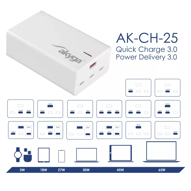 Akyga AK-CH-25 GaN stalinis USB įkroviklis 140 W, 3 x USB-C PD + USB-A, baltas