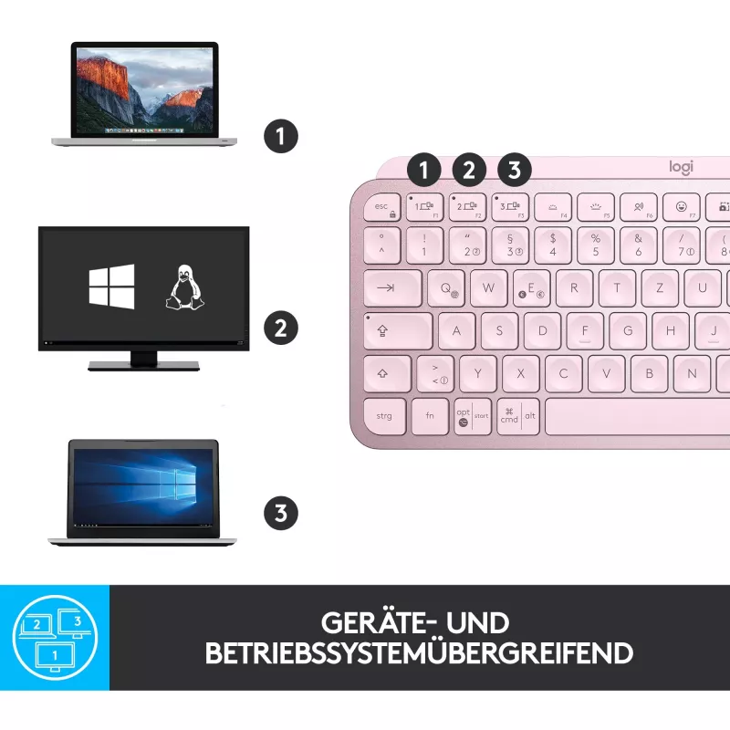 Logitech MX Keys Mini minimalistinė belaidė apšviesta klaviatūra - Rožinė - CENTRAL (DE)