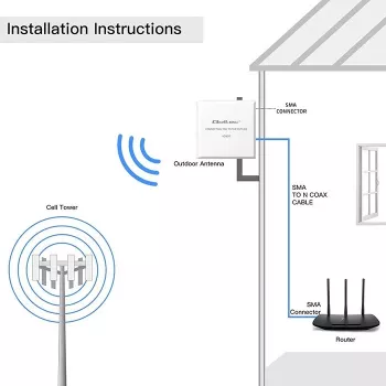 Išorinė 4G/5G LTE antena QOLTEC 9 dBi su SMA jungtimi ir 3 m kabeliu