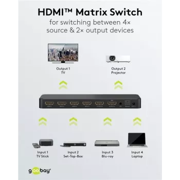 Goobay HDMI matricinis jungiklis 4 į 2 (4K @ 60 Hz) (58479)