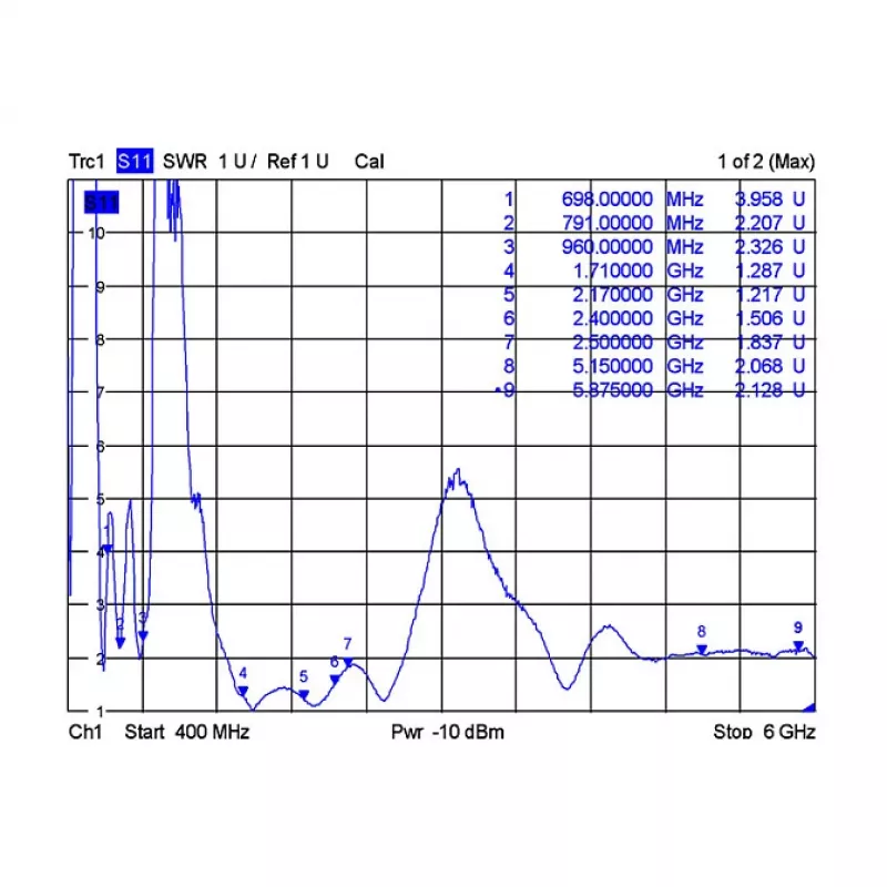 Kryptinė antena DeLOCK 12430