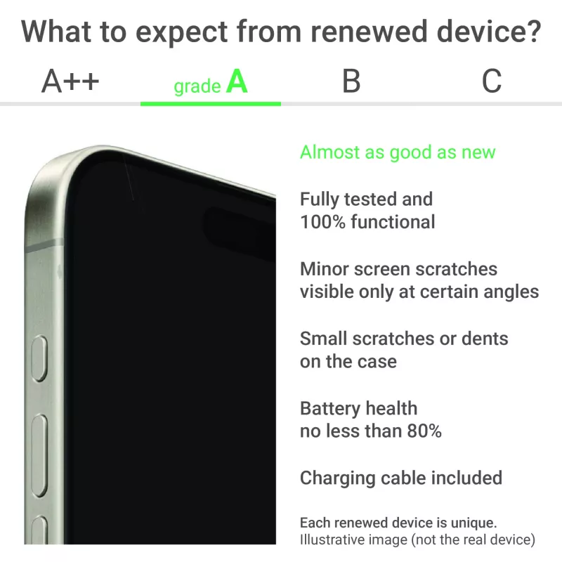 Apple iPhone 16 Plus (128GB, 5G, 6,7 colio Super Retina XDR, rožinis, iOS, atnaujintas A klasė)