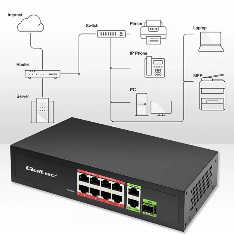 Ethernet Switch QOLTEC 52297 PoE RJ45 su PoE Uplink ir SFP prievadu