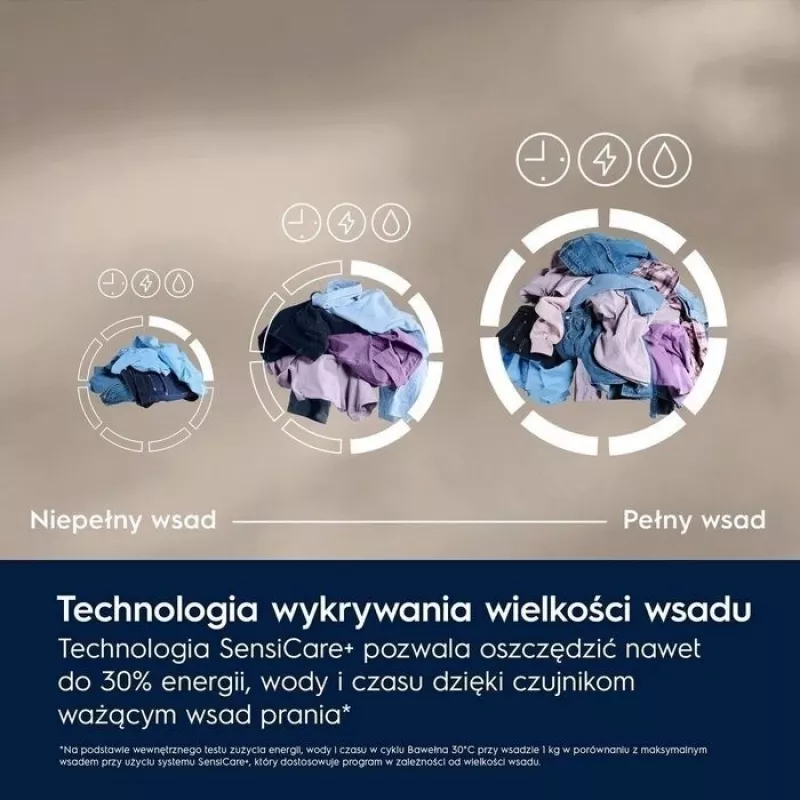 Laisvai pastatoma skalbimo mašina Electrolux EW6F2484P, 8 kg, 1400 aps./min., A energijos klasė, 53 l būgnas