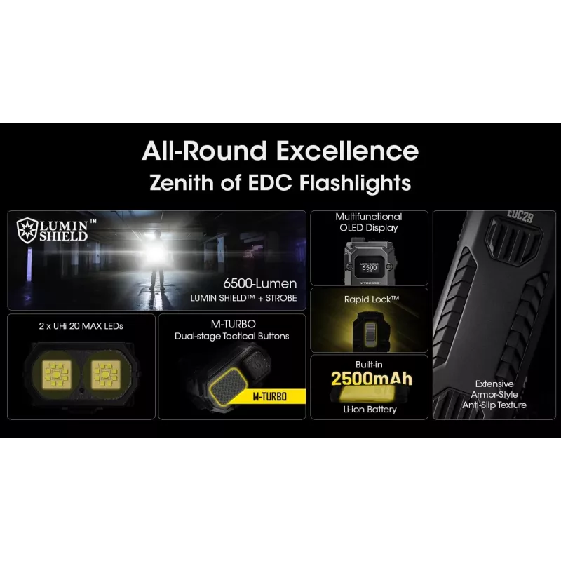Rankinis žibintuvėlis Nitecore EDC29 nerūdijančio plieno korpusas, 2 LED, 15–6500 lm, IP54, įkraunamas per USB