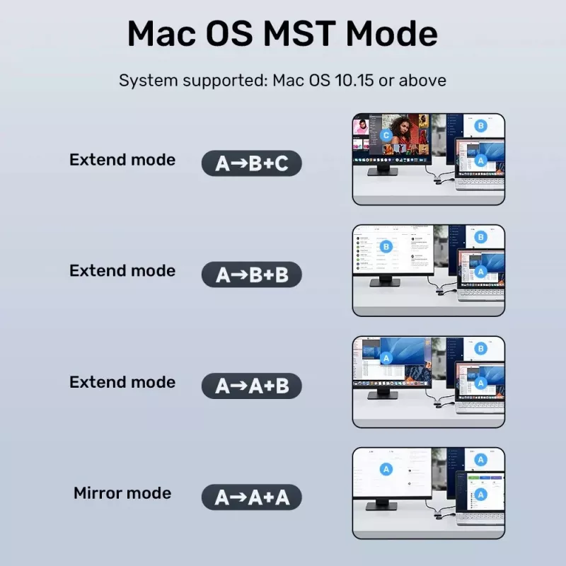 USB-C / USB-A į 2× HDMI MST FullHD adapteris Unitek V1427A01