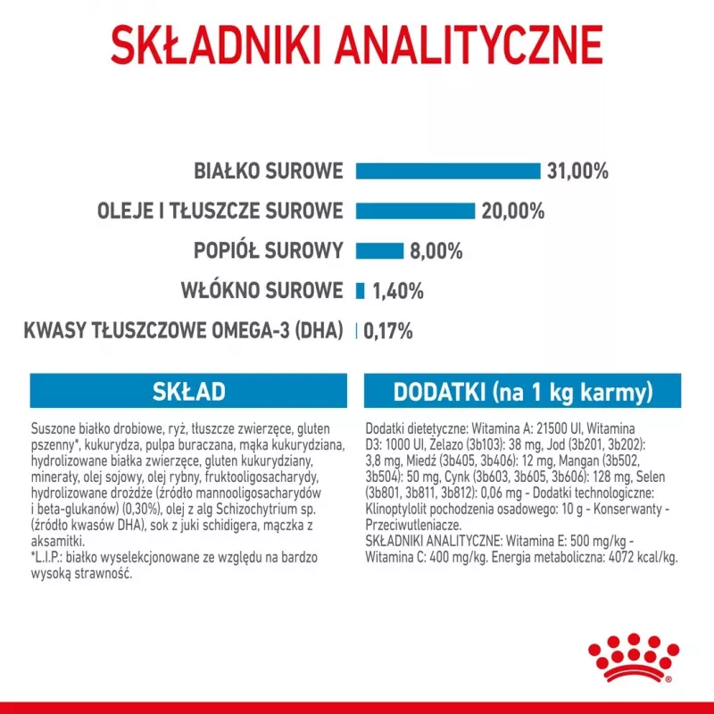 Sausas šunų ėdalas Royal Canin Mini Puppy 4 kg – vištiena, 31% baltymų, 20% riebalų, mažų veislių šuniukams (5–10 kg)
