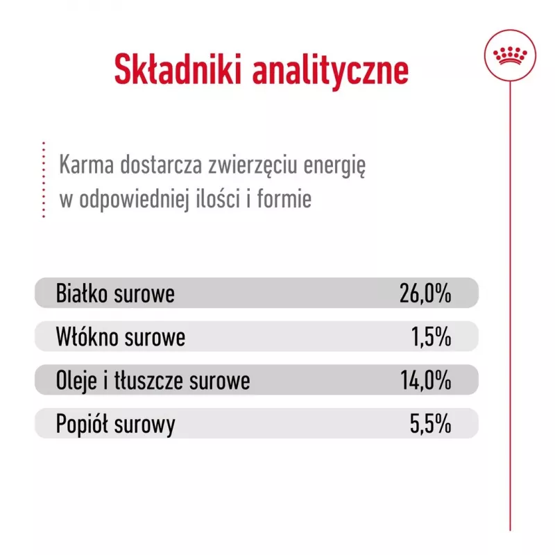 ROYAL CANIN Mini Ageing Adult +12 – sausas šunų ėdalas – 3,5 kg
