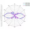 ALLNET antena 2,4 GHz 8dBi Omni lauko N-Type-Moteriška ANT-24-1T1R-OMNI-8dbi (ANT-24-1T1R-OMNI-8dbi)