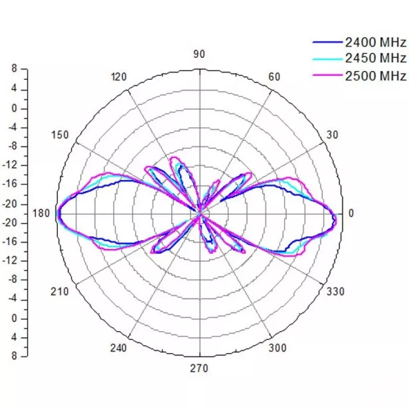 ALLNET antena 2,4 GHz 8dBi Omni lauko N-Type-Moteriška ANT-24-1T1R-OMNI-8dbi (ANT-24-1T1R-OMNI-8dbi)