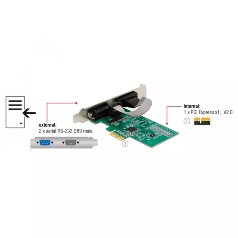 DeLOCK 89555 PCIe serijinė adapterio kortelė – 2 x RS-232