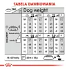 Royal Canin Mini Digestive Care 1 kg suaugusiems šunims su paukštiena