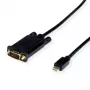 VALUE 11.99.5806 1,5 m Mini DisplayPort į VGA vaizdo adapteris