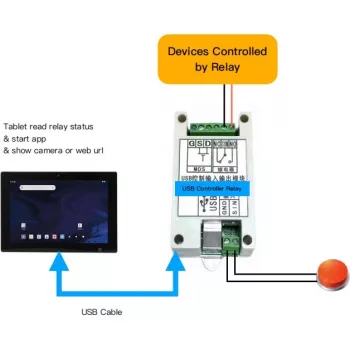 USB relė ALLNET ALL-USB-Relay-Android – relės išvestys ir įvestys Android įrenginiams