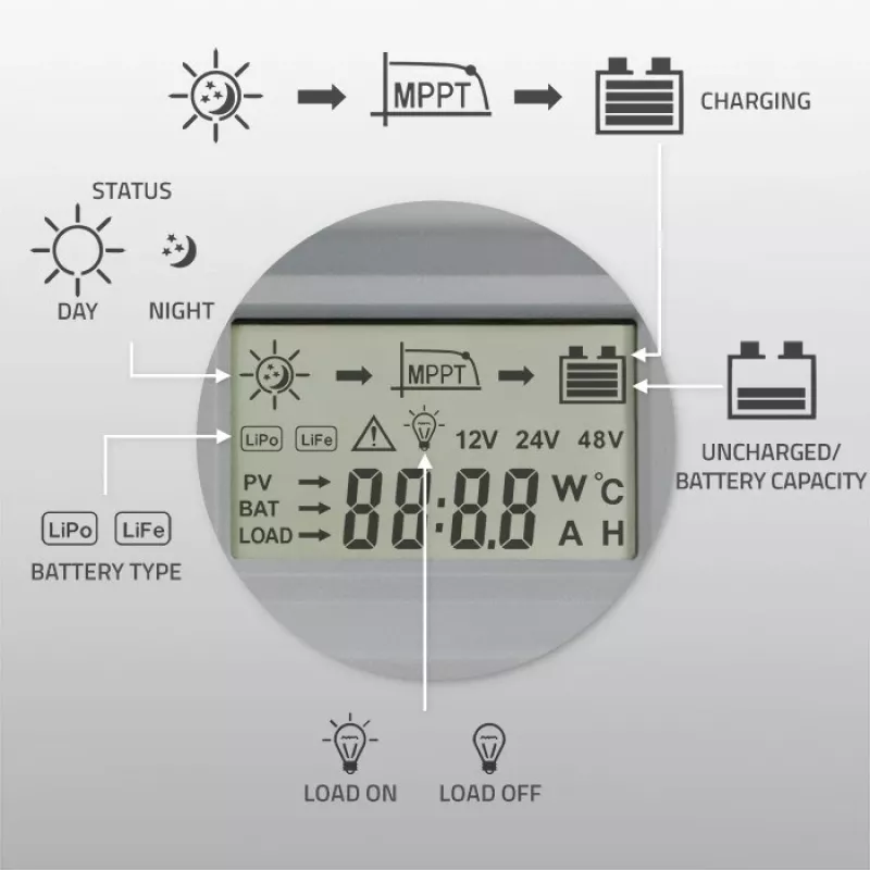 Qoltec saulės MPPT įkrovimo valdiklis su temperatūros jutikliu 20A 12V/24V LCD ekranas 2xUSB