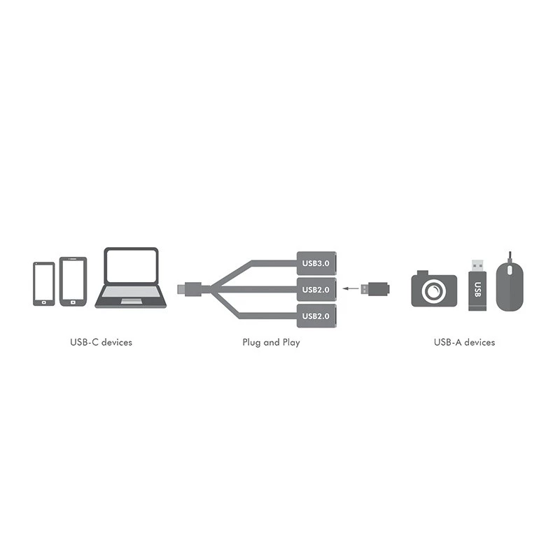USB-C 3.1 3 prievadų USB šakotuvas