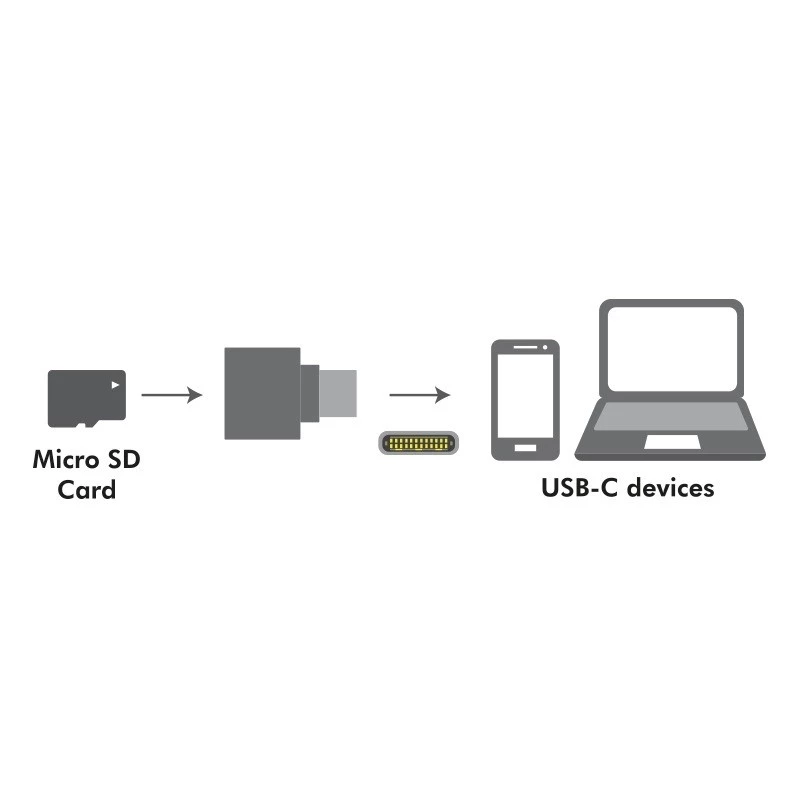 USB-C į microSD kortelių skaitytuvas su raktų pakabuku