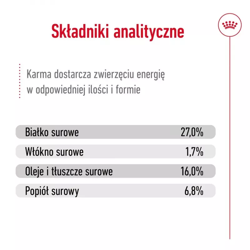 ROYAL CANIN Adult Mini S – sausas šunų ėdalas – 4 kg