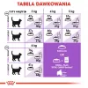 ROYAL CANIN Sterilised 37 sausas kačių ėdalas 10 kg
