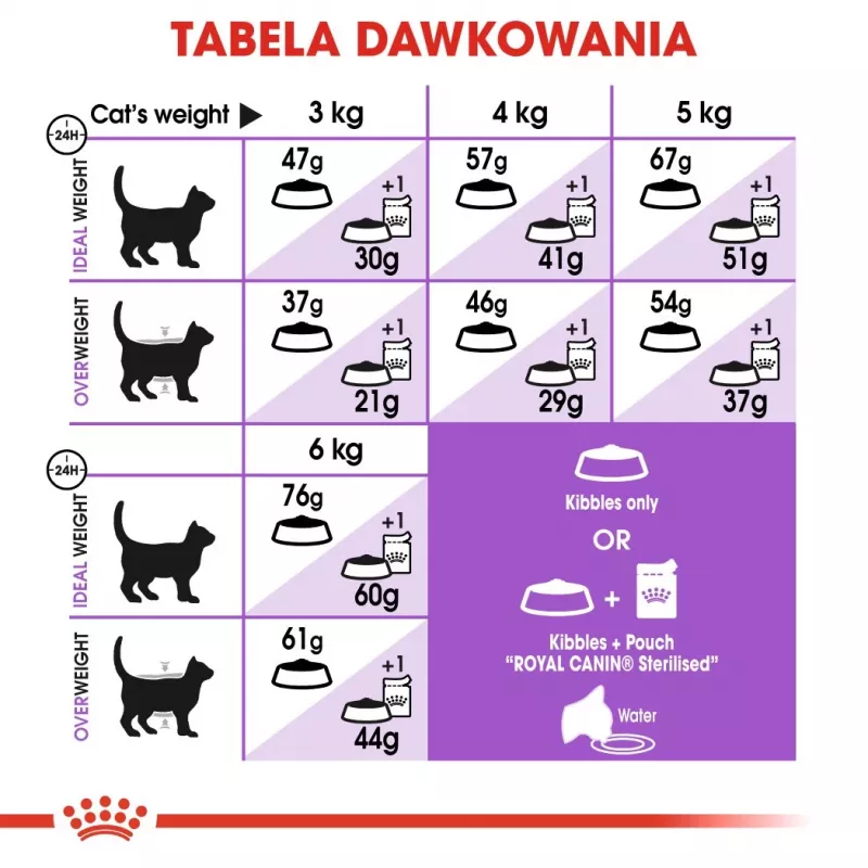 ROYAL CANIN Sterilised 37 sausas kačių ėdalas 10 kg