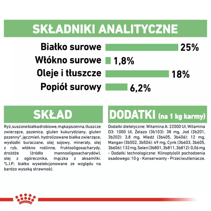 ROYAL CANIN CCN Medium Digestive Care - sausas šunų maistas - 3 kg